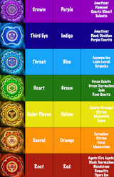 Verstelbare 7 Chakra Bloem des Levens Armbanden